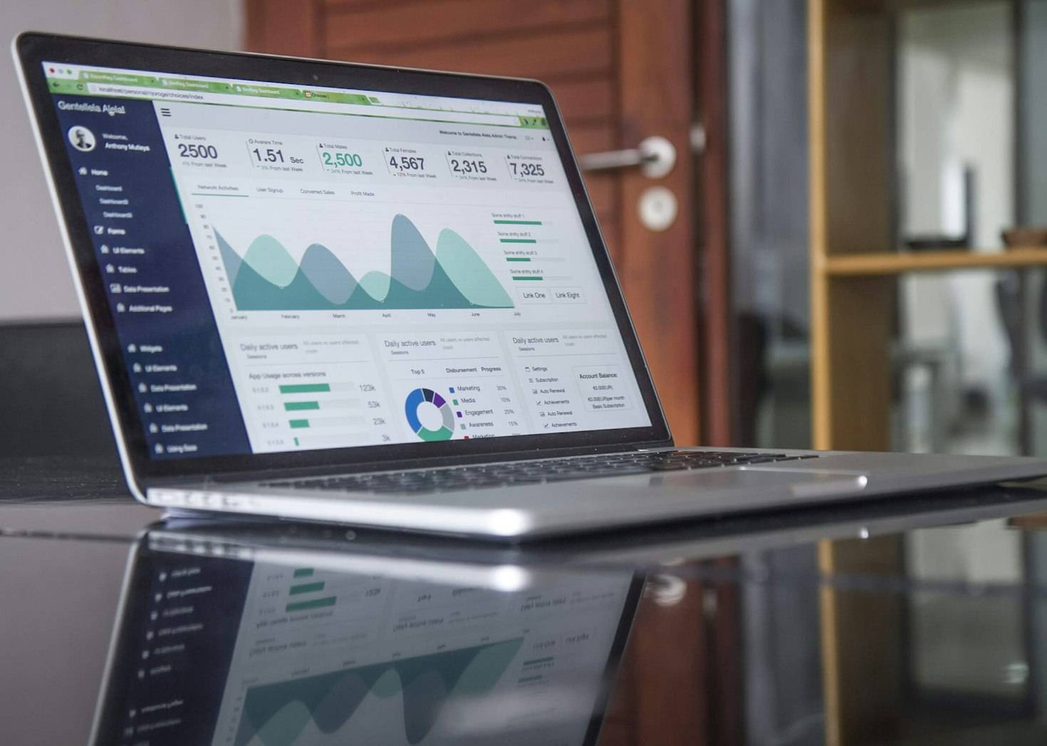 Modern website design and development